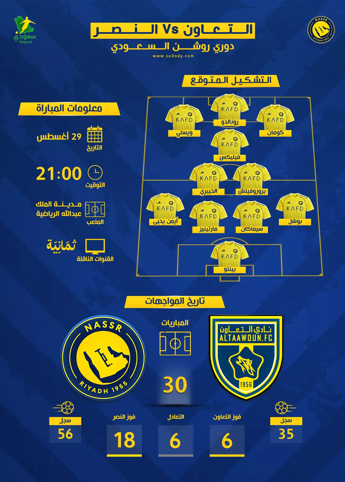 النصر يواجه التعاون.. تفاصيل المباراة والقنوات الناقلة وتشكيلة قوية للعالمي في 2025