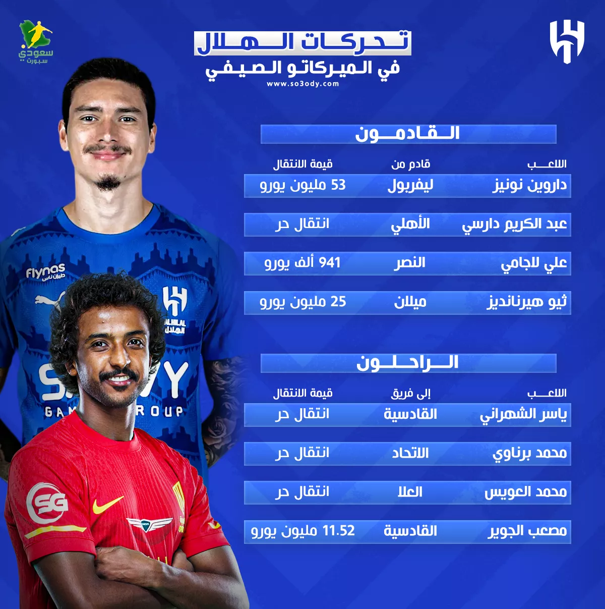 الهلال يحدث تحولاً كبيراً في ميركاتو صيف 2025.. صفقتان بارزتان وإقصاء 4 نجوم كبار