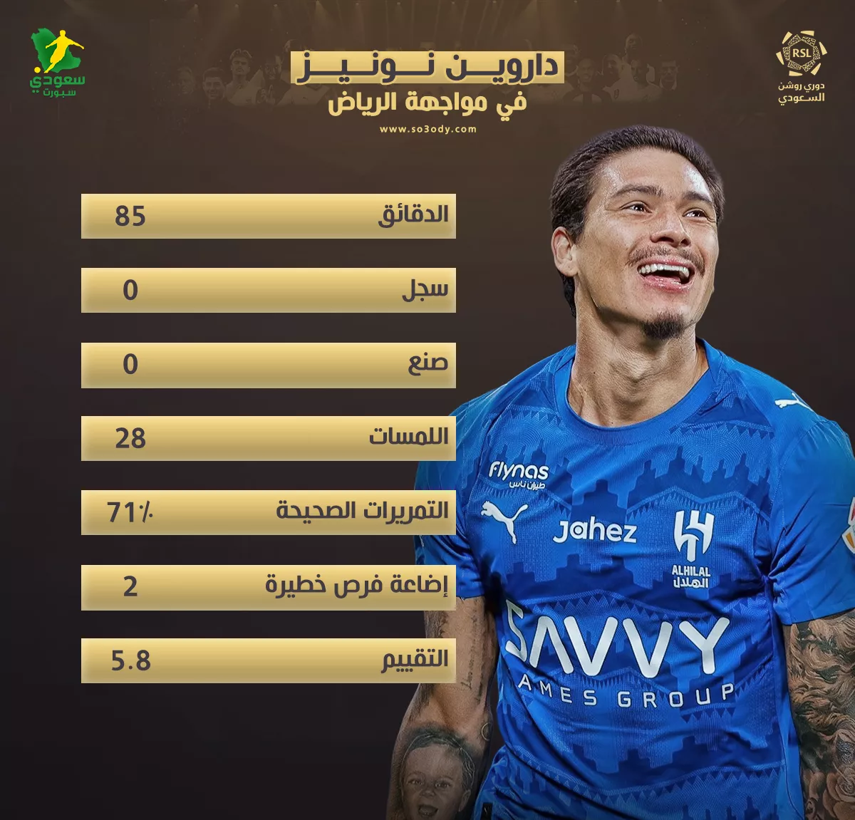 داروين نونيز والهلال.. هدف ملغي أمام الرياض واستمرار تكرار الفرص الضائعة في 2025