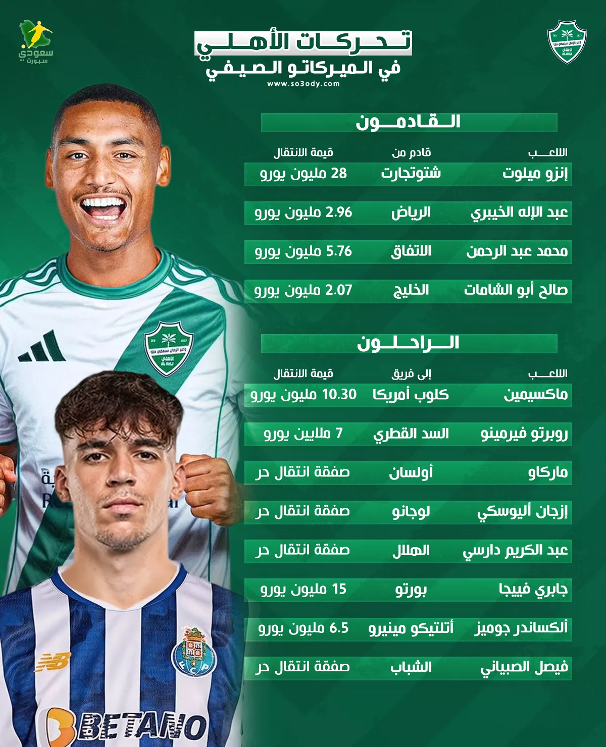 رحيل 7 نجوم وصفقات قوية.. أبرز فعاليات ميركاتو الأهلي 2025