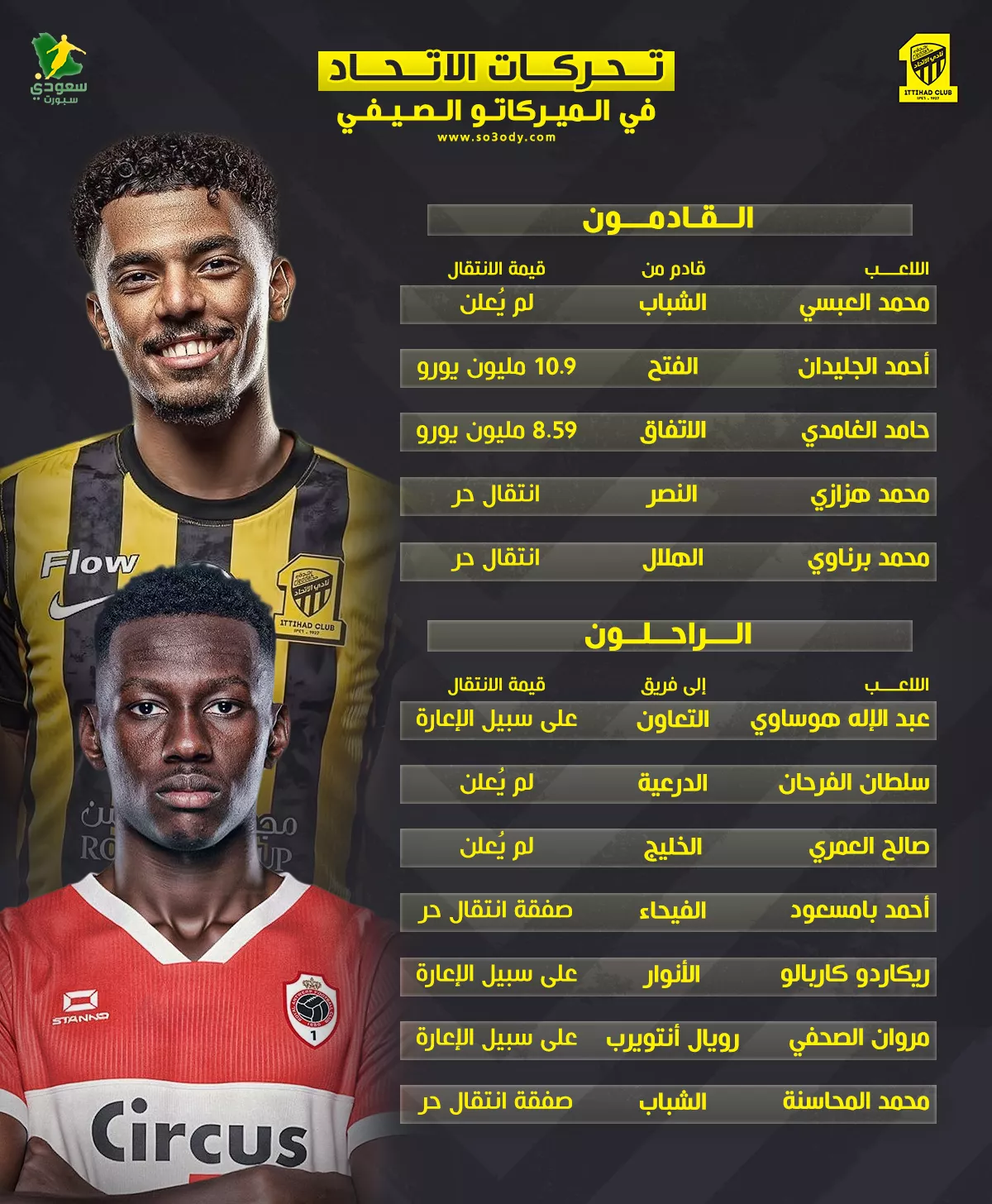ميركاتو الاتحاد الهادئ.. مؤشرات موسم مضطرب وهل يواجه العميد قراراً فاصلاً في 2025؟
