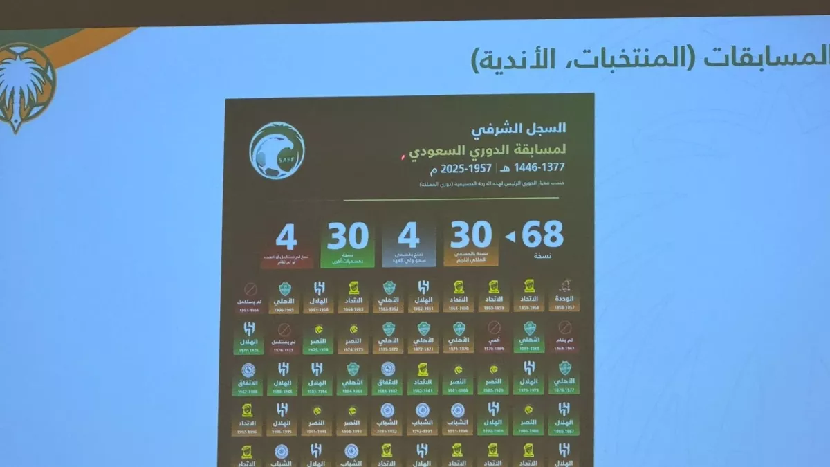 لجنة التوثيق تعلن إحصائيات ألقاب الدوري السعودي.. الهلال يتصدر والنصر يحقق 10 ألقاب فقط في 2025